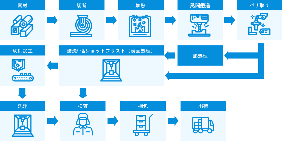 生産システム